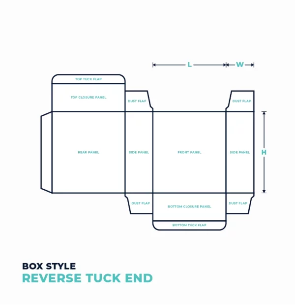 Reverse tuck end box Template